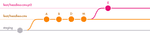 3 parallel lines are shown, representing different branches: staging, feat/headless-cms, and feat/headless-cms-pt2. Our "pt1" branch is not pictured. Our root branch, "feat/headless-cms", holds commits A, B, D, and M. After that last commit, the branch is split into "pt2", which holds commit E.
